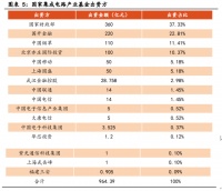 为什么说中国应该老老实实搞制造业