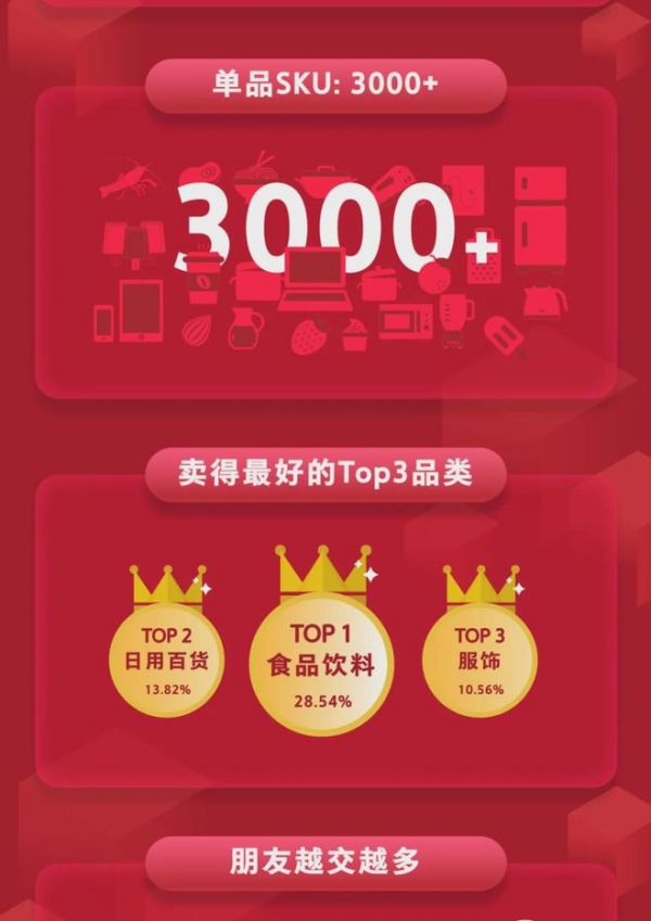 又被限制消费！罗永浩晒出2020年带货成绩单