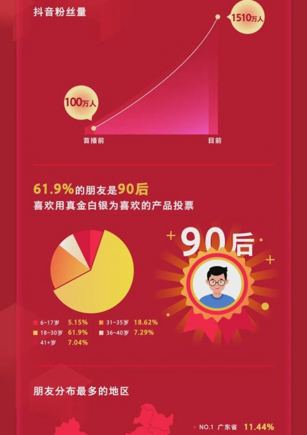 又被限制消费！罗永浩晒出2020年带货成绩单