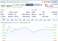 【虎嗅早报】京东健康最新市值超过阿里健康；盖茨批评美国政府应对疫情不力