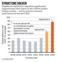 下围棋的DeepMind成了“药神”，这事儿和你我都有关