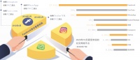 最严监管降临，Facebook非拆不可？