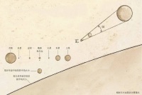 他们反对哥白尼，但他们都是好科学家