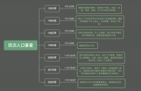 母亲做了人口普查员，我才知道技术改变的只是局限