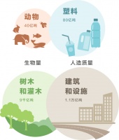 人类可以再造一个地球