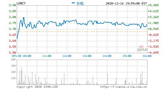 瑞幸咖啡：与美国证券交易委员会已达成和解 公司和门店运营稳定