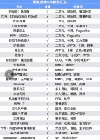 网易和二次元杠上了