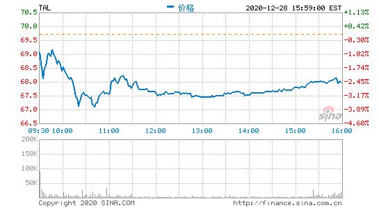 好未来宣布达成33亿美元私人配售协议 银湖资本领投