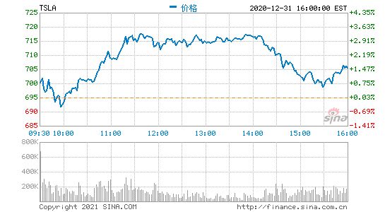 特斯拉低价杀入SUV市场：蔚来、BBA谁更受伤？