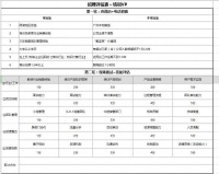消费创业，4年花500万买来的用人、识人五大原则