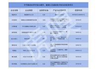 字节跳动投资的第一家自动驾驶公司