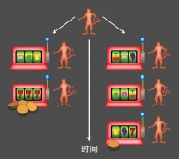 赌博的麦克斯韦妖