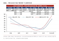 对中国而言，这是一场比半导体更重要的军备竞赛