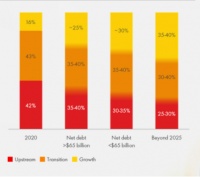 正在消失的石油公司