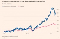 清洁科技，科技公司的下一片战场？