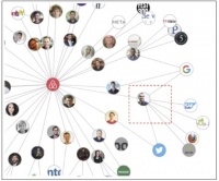 如何科学预测创业公司未来的成败？