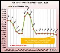 抽不到的H-1B，得不到的工作签