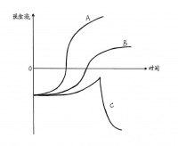 人工智能不是骗局，但高估值确实是个问题