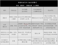 智能汽车终极战：特斯拉、谷歌、苹果谁能胜出？