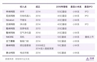 10亿榜样 | 抓住第一拨小米流量红利，年营收已破10亿，「绿米联创」如何讲好全屋智能故事？