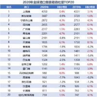36氪首发 | 升级智能集装箱陆运，「箱信科技」 完成千万美元级A+轮融资