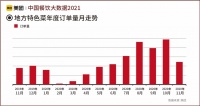 《中国餐饮大数据2021》：数字化按下加速键  线上订单同比增长107.9%