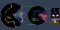 迄今最精确的宇宙地图
