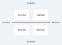 人生苦短，如何为自己规划有意义的生命？