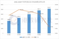 智能枕头里究竟藏有什么“智能”故事？