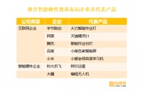 阿里入局，百度、腾讯、字节同台竞技，教育智能硬件领域或将洗牌