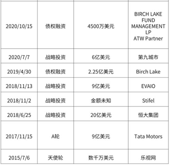 数据来源：天眼查