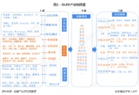 华为造芯，需要这块“蚊子肉”