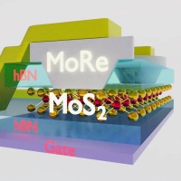 超导体与半导体的首次接触