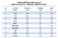 追问灵魂的正确姿态：中国汽车生态由谁来领导？