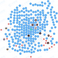 小米，也是个帝国了？