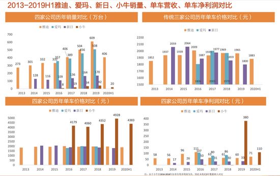 图片来源：天风证券
