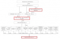 中国联通拟分拆子公司智网科技至A股上市，专注车联网智能连接、运营及应用