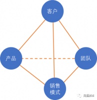 从侠客到统帅——安全创业者Go to Market策略
