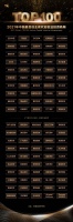 穿越激流｜中国最受创业者欢迎投资人/投资机构TOP100重磅发布！
