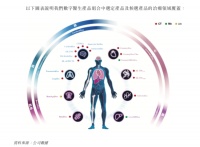 夫妻档创业，估值近100亿元，即将收获一家上市公司