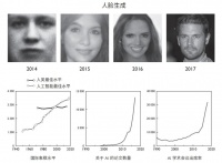 36氪领读 | 价值未对齐的人工智能