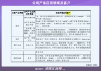 去年营收69亿，毛利率低于行业平均值，国际复材冲刺创业板IPO