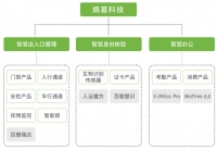 内忧外患的熵基科技拟创业板IPO，上岸只差临门一脚？