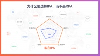 实在智能：从AI+RPA到IPA，数字员工奠定企业的未来