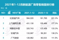 智能化：比亚迪的白月光，传统车企的朱砂痣