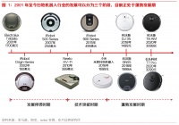 当一块拖布开始“内卷”，智能让人类更“懒”这件事上，「扫地机器人」的想象空间还有多大？