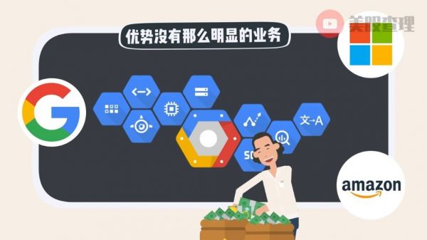 谷歌收入解析：苹果隐私政策打击了脸书广告却肥了谷歌广告！