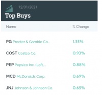 桥水去年四季度持仓公布：加仓中概股、清仓亚马逊奈飞