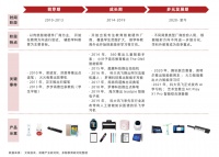 十年积淀，教育智能硬件的盈利点延伸何处？