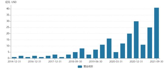 图2&nbsp;Sea的成本表现